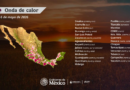 Este miércoles prevalece la onda de calor en 27 estados del país